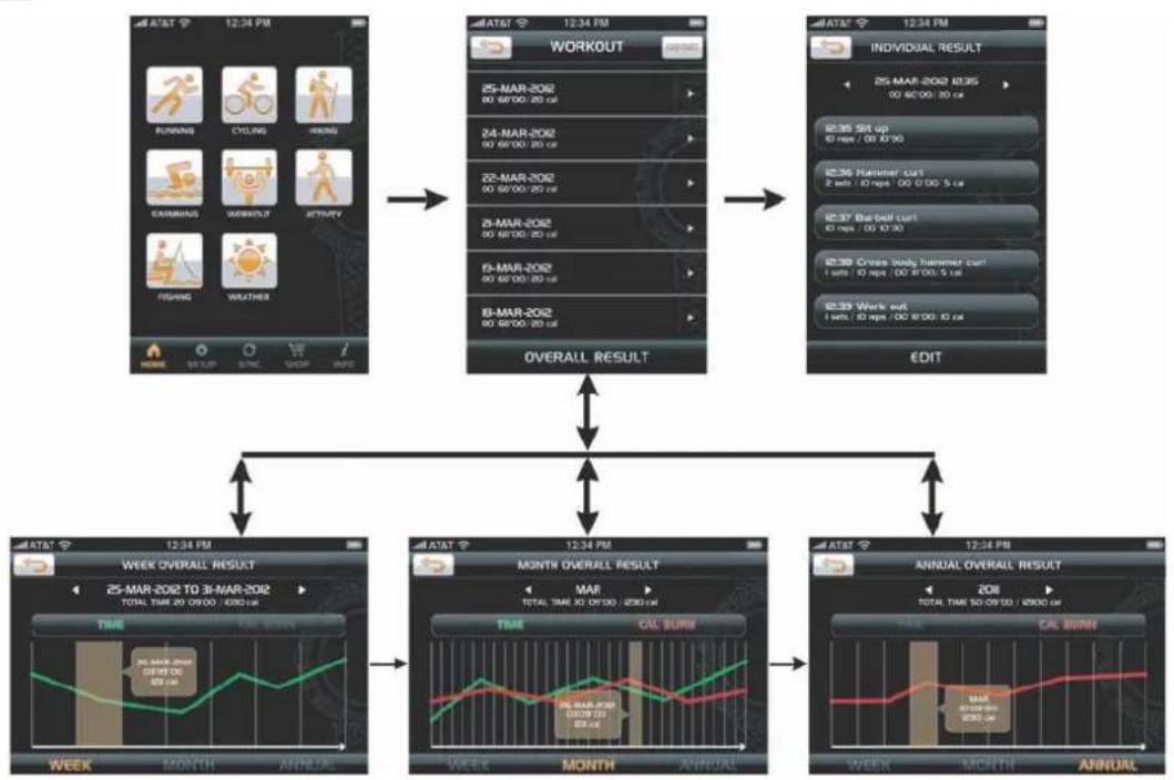 OREGON SCIENTIFIC SE900 - 通过应用程序查看运动记录 - 1