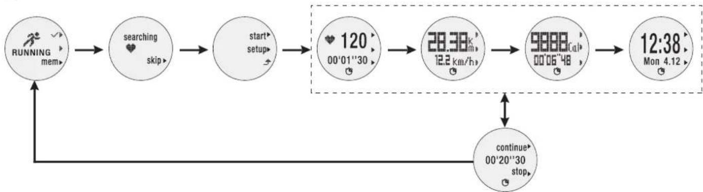OREGON SCIENTIFIC SE900 - 查看跑步记录: - 4