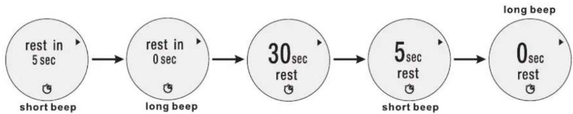 OREGON SCIENTIFIC SE900 - Comment VOIR l'enregistrement d'exercice en faisant l'entrajement - 2