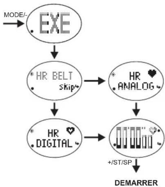 OREGON SCIENTIFIC SE336 - Si vous utilisez la ceinture pectorale pour recevoir et enregistrer les données de condition physique : - 1
