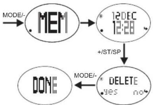 OREGON SCIENTIFIC SE336 - Eliminazione dei dati memorizzati: - 1