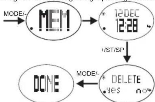 OREGON SCIENTIFIC SE336 - Om het geheugen te wissen: - 1