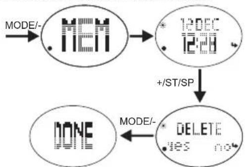 OREGON SCIENTIFIC SE336 - To delete memory: - 1