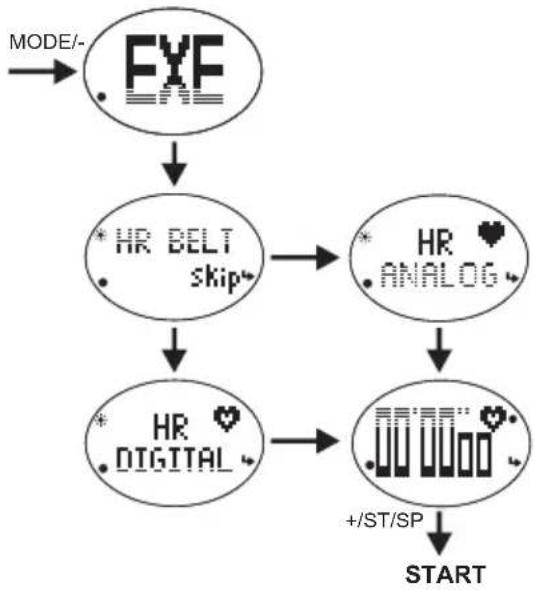 OREGON SCIENTIFIC SE336 - If using chest belt to receive and record fitness data: - 1