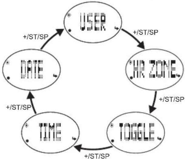 OREGON SCIENTIFIC SE336 - SETTING MODE - 1