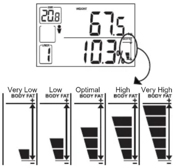 OREGON SCIENTIFIC GR101H - How to Interpret Body Fat Levels - 1