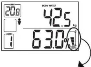 OREGON SCIENTIFIC GR101H - How to Interpret Body Water Levels - 1