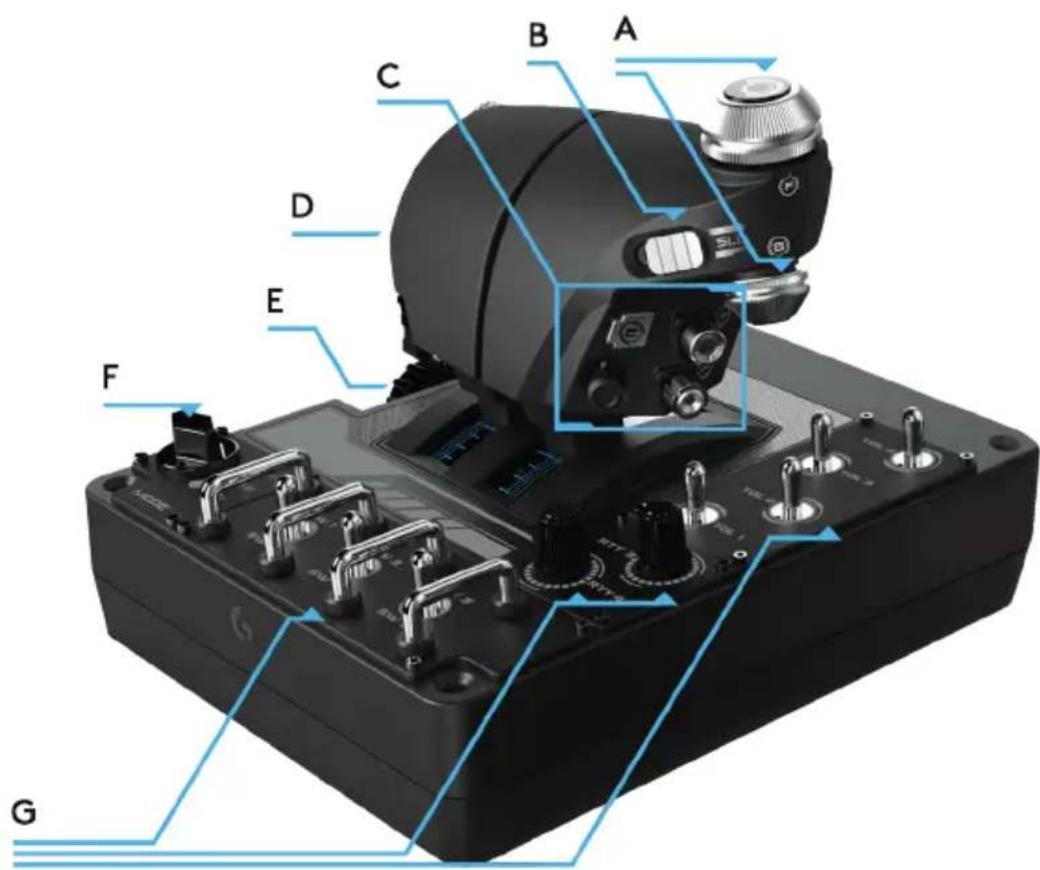 LOGITECH G X56 Hotas - PRESENTACION DEL ACELERADOR - 1