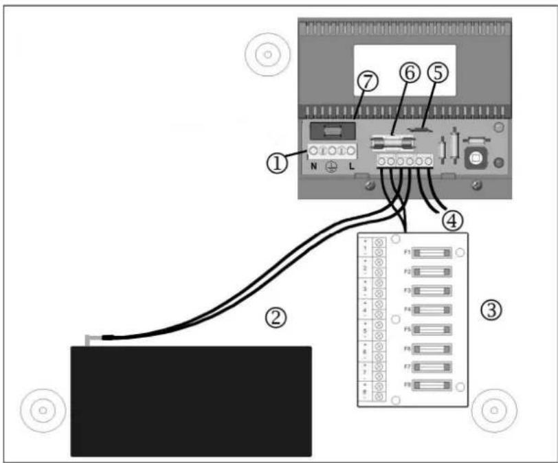 ABUS TVAC35500 - Raccordements et voyants d'etat - 1