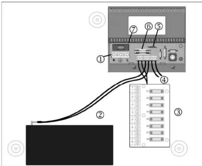ABUS TVAC35500 - Tilslutninger/status-LED - 1