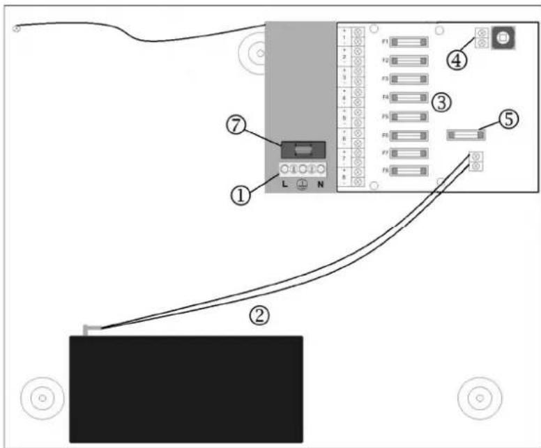 ABUS TVAC35500 - Tilslutninger/status-LED - 2