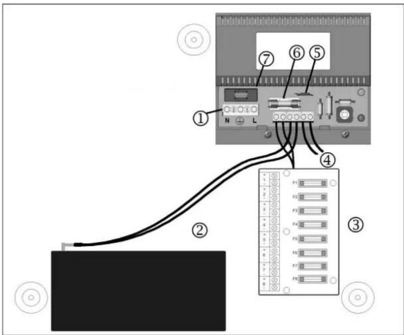 ABUS TVAC35500 - Connections / status LED - 1