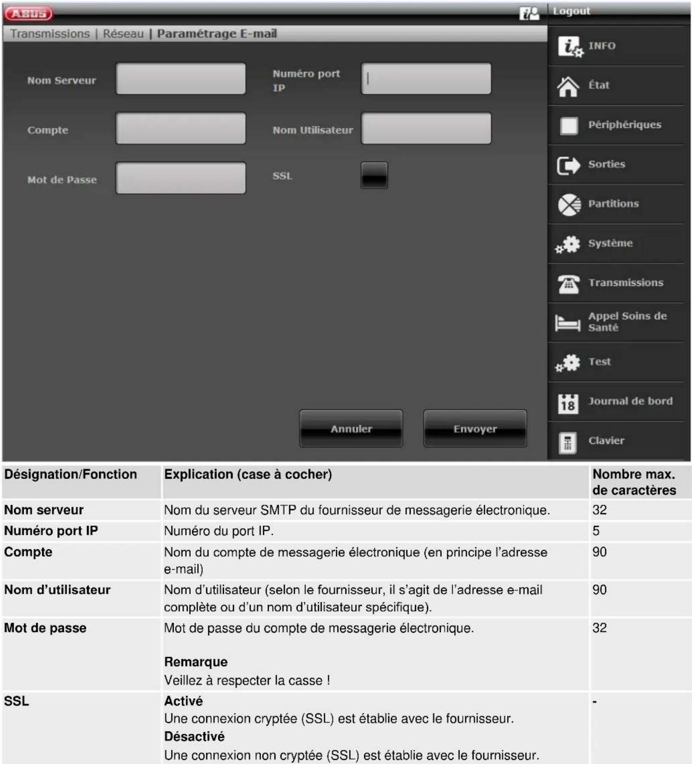 ABUS FUAA50010 - Réseau - 2