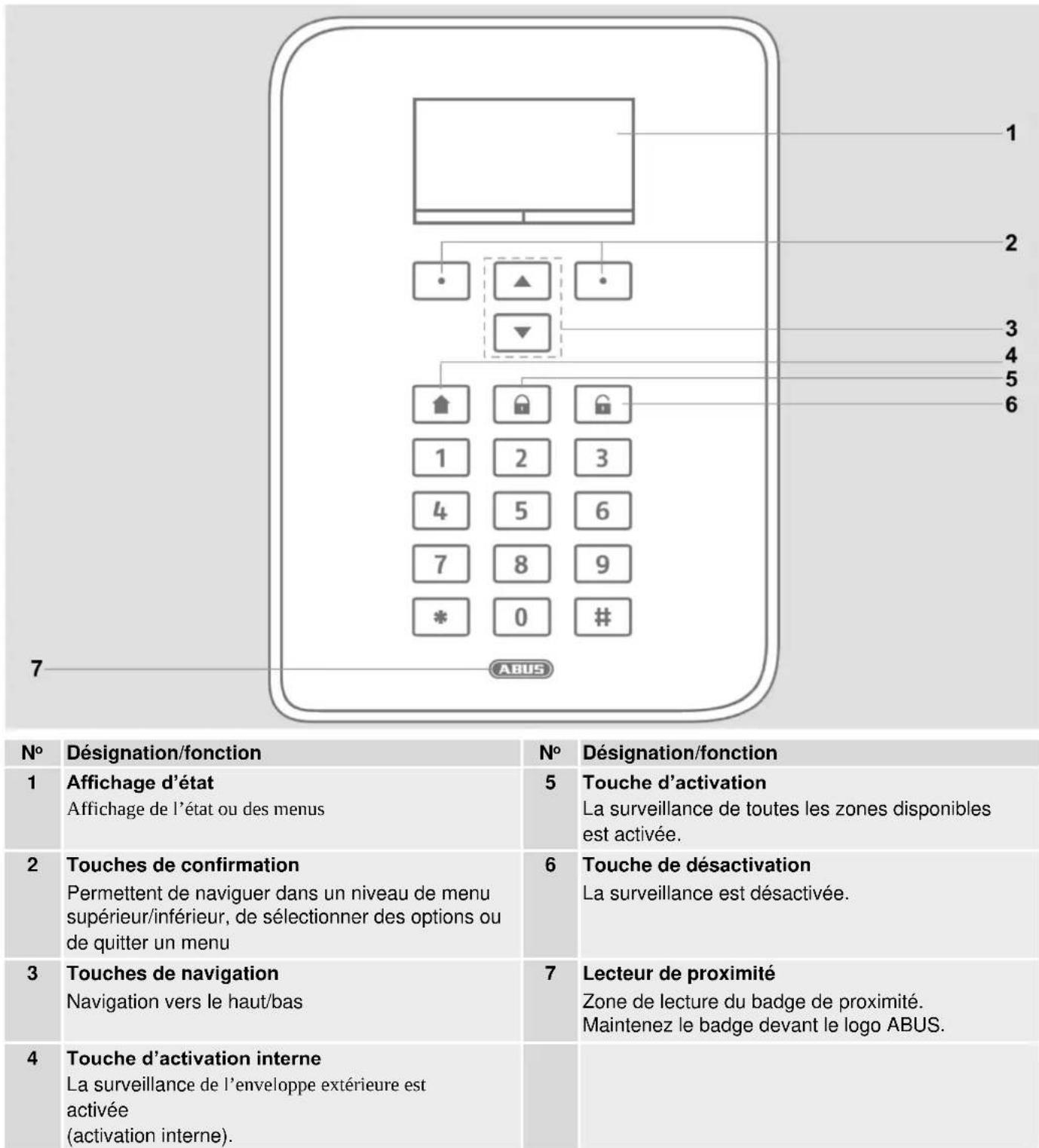 ABUS FUAA50010 - Vue avant - 1
