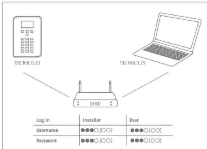 ABUS FUAA50010 - Remarque - 1