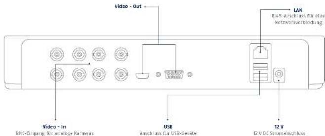 ABUS TVVR33009 - English - 5