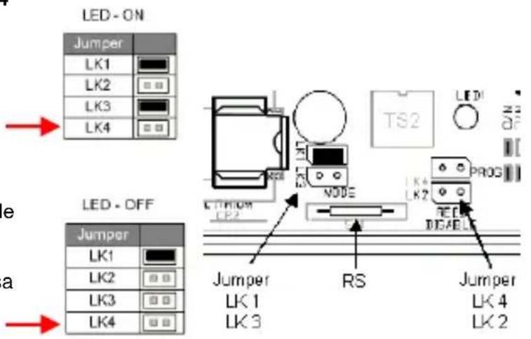 LED - ON Jumper LK1 LK2 LK3 LK4 LED - OFF Jumper LK1 LK2 LK3 LK4 LK1 LK3 LK4 RS Jumper LK1 LK3 LK4 LK2 PROG TS2 LK4 RK2 LK2 LK4 LK4 LK2