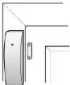 ABUS FUMK50010W - Site de montage : - 2