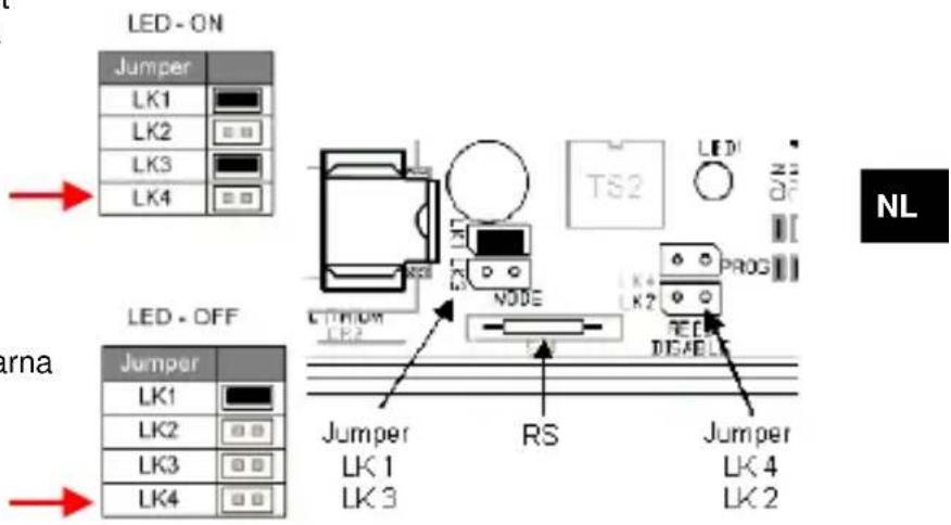 LED - ON Jumper LK1 LK2 LK3 LK4 LED - OFF Jumper LK1 LK2 LK3 LK4 LK1 LK2 LK3 LK4 LED NODE PROG RS Jumper LK 1 LK 3 Jumper LK 4 LK 2 NL