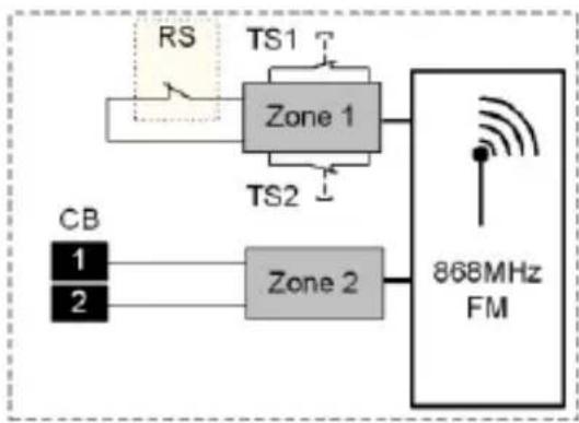 ABUS FUMK50010W - Activation/désactivation de DEL - 6