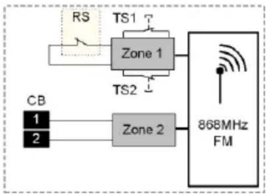 ABUS FUMK50010W - Activating/deactivating LEDs - 6