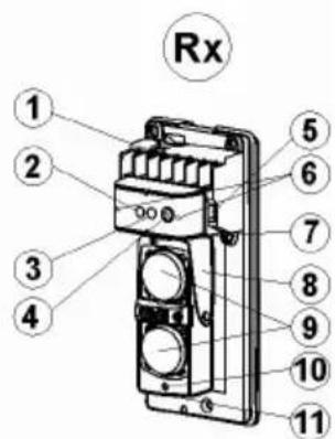 ABUS LS2120 - Emetteur (Tx) et récepteur (Rx) - 2