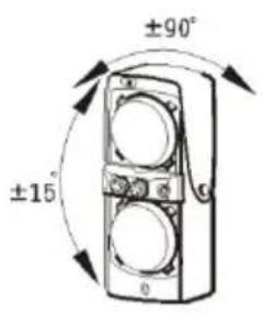 ABUS LS2120 - Position de l'émetteur et du récepteur - 1