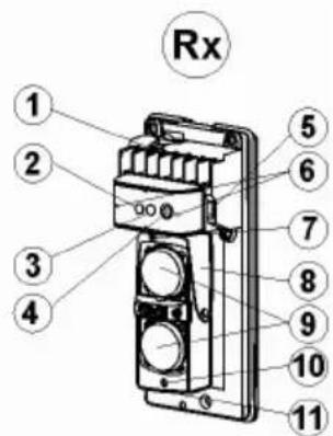 ABUS LS2120 - Sender (Tx) und Empfänger (Rx) - 2