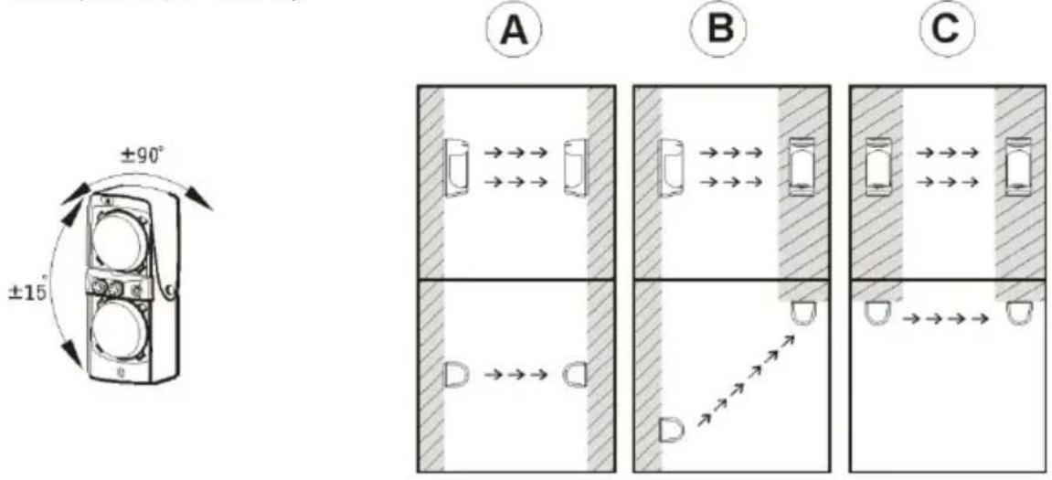 ABUS LS2120 - Position of transmitter and receiver - 1