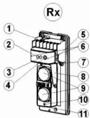 ABUS LS2120 - Sender (Tx) og modtager (Rx) - 2