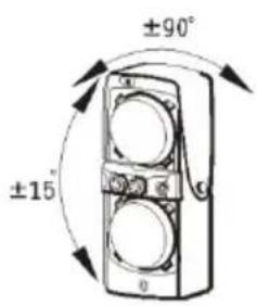 ABUS LS2120 - Position von Sender und Empfänger - 1