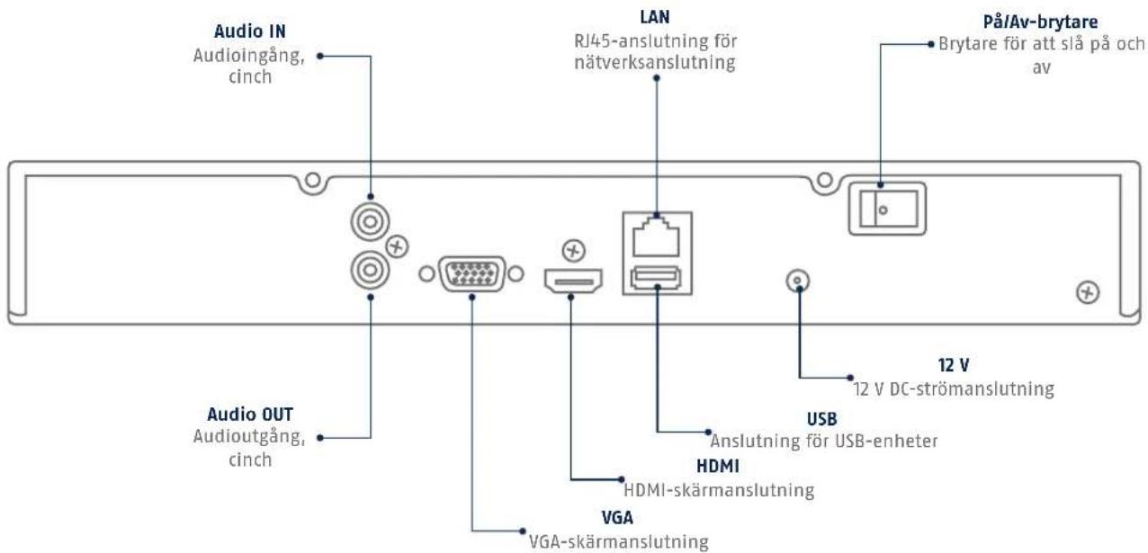ABUS TVVR36700 - ANSLUTNINGAR - 3