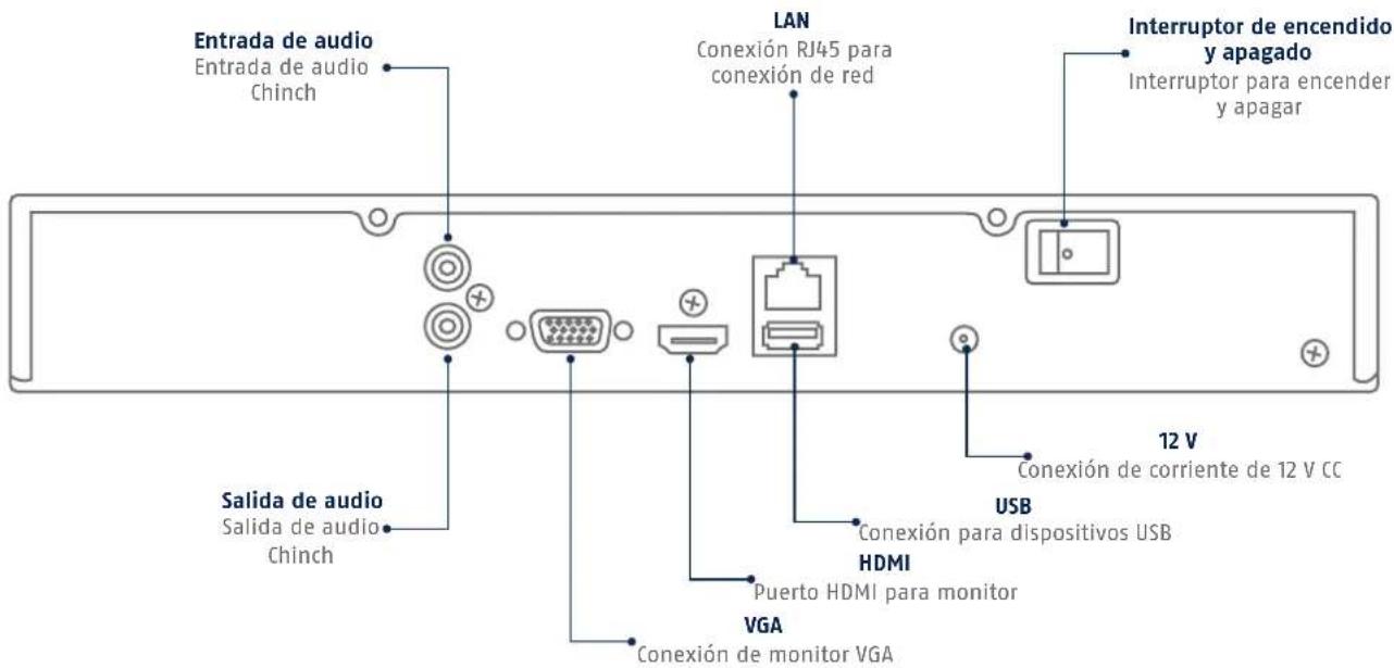 ABUS TVVR36700 - CONEXIONES - 3