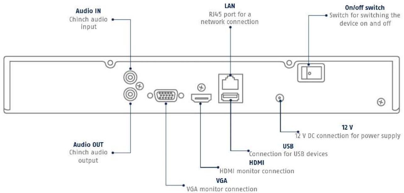 ABUS TVVR36300 - CONNECTIONS - 3
