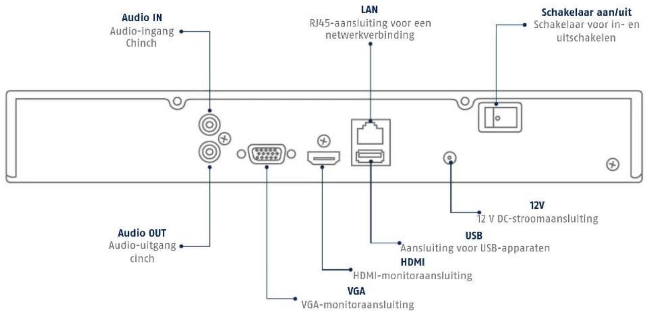 ABUS TVVR36300 - AANSLUITINGEN - 3
