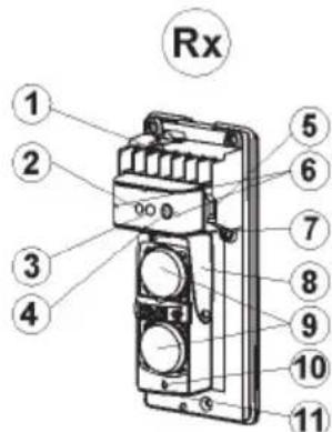 ABUS LS2060 - Transmitter (Tx) and receiver (Rx) - 2