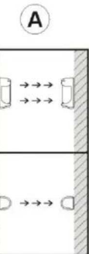 ABUS LS2060 - Position von Sender und Empfänger - 2