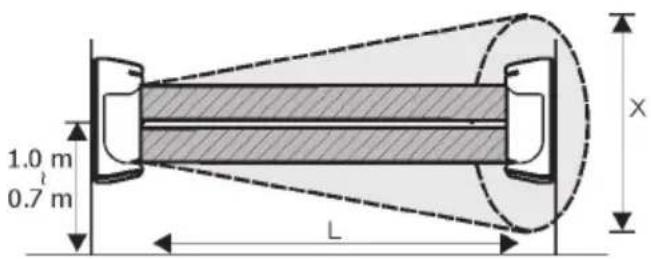 ABUS LS2060 - Detection range - 1