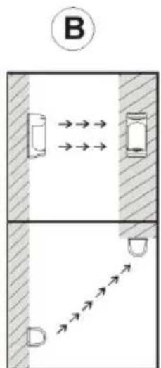 ABUS LS2060 - Position von Sender und Empfänger - 3