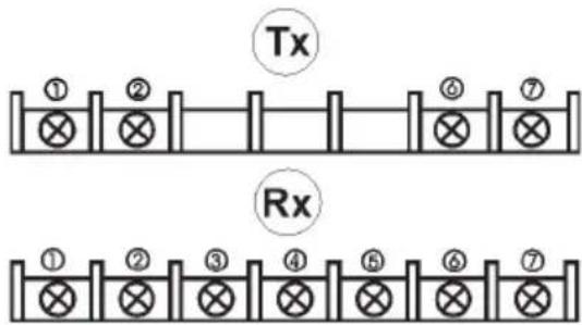 ABUS LS2060 - Description of connectors - 1