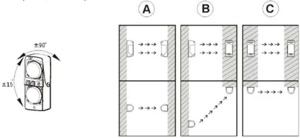 ABUS LS2060 - Position of transmitter and receiver - 1