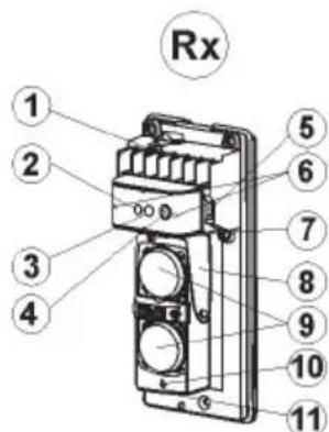 ABUS LS2060 - Zender (Tx) en ontvanger (Rx) - 2