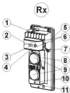 ABUS LS2060 - Sender (Tx) und Empfänger (Rx) - 2