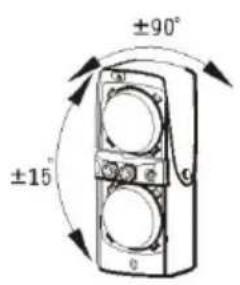 ABUS LS2060 - Position de l'émetteur et du récepteur - 1