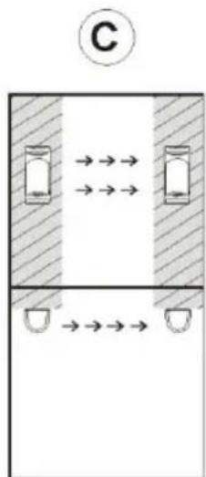 ABUS LS2060 - Position von Sender und Empfänger - 4