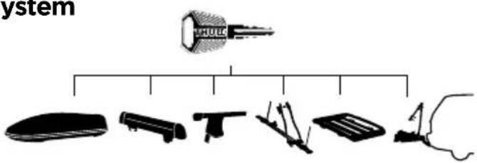 THULE ProRide XT - 35