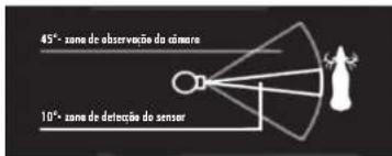BUSHNELL TrailScout 119600 - 2.SENSORPIR - 1