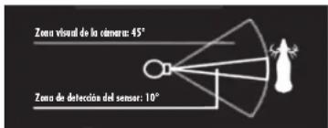 BUSHNELL TrailScout 119900 - FCC Note: - 6