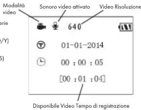BUSHNELL Trophy Cam 119636 - Modalità SETUP - 2