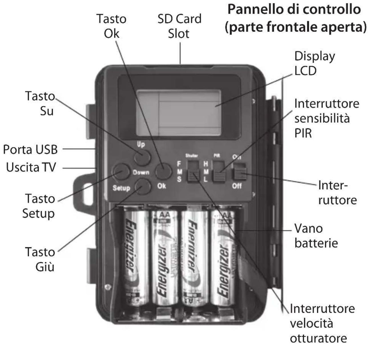 BUSHNELL X8 Trail Cam - Guida alle componenti e ai tasti di controllo - 1